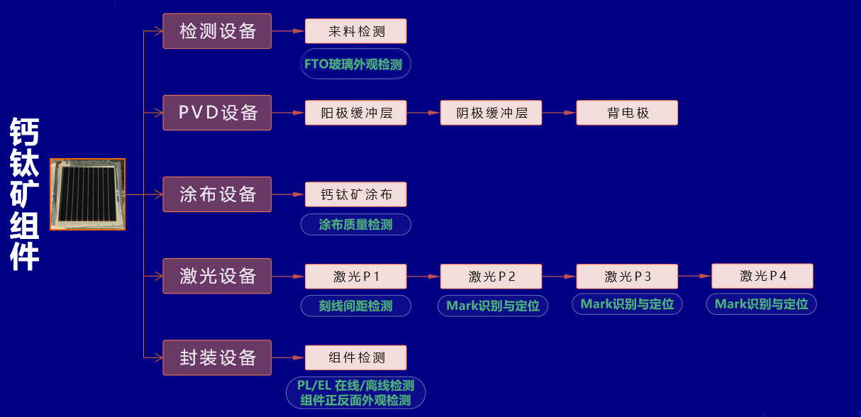 超音速進軍鈣钛礦光伏檢測新領域